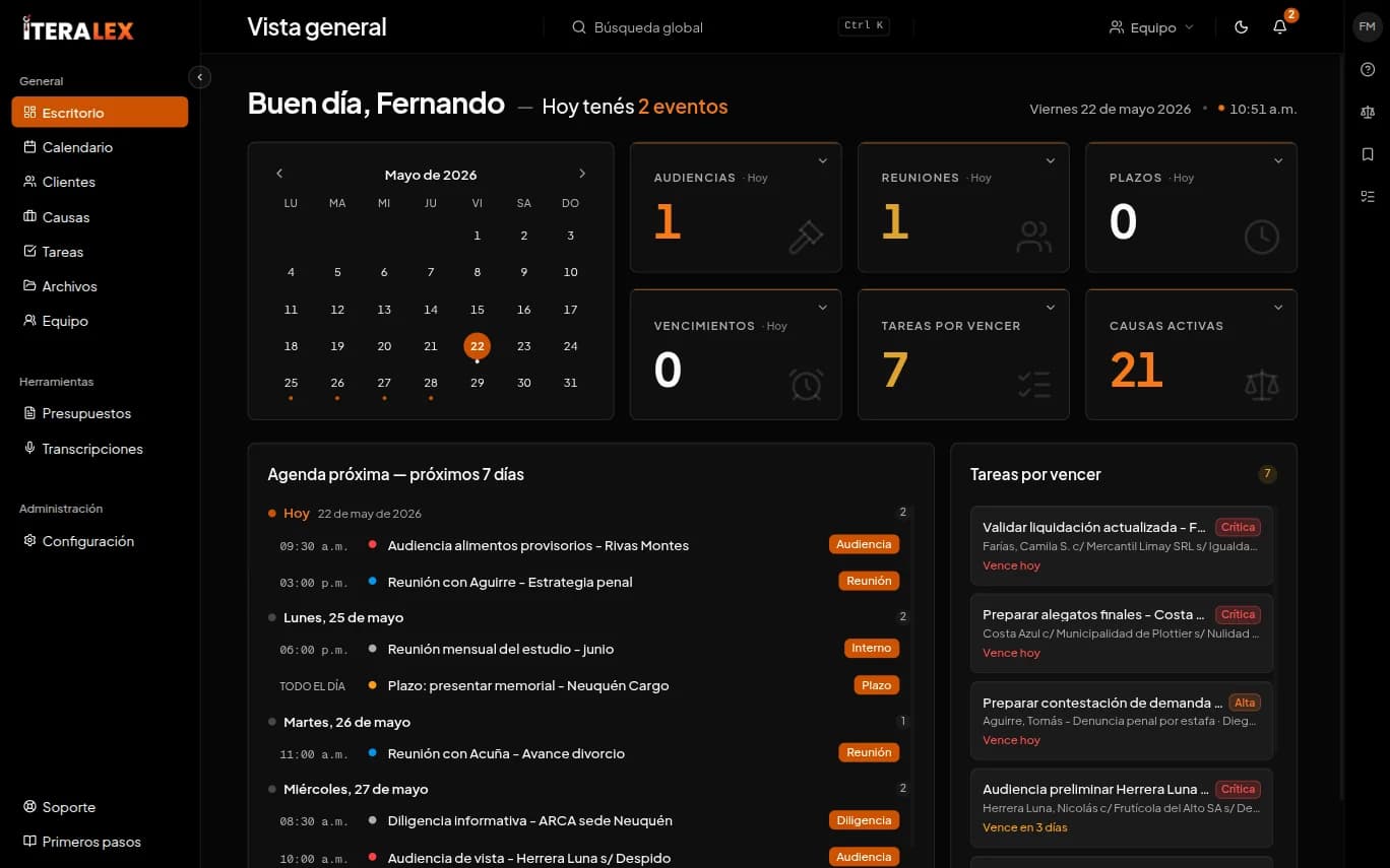 Escritorio con agenda del día, tareas urgentes y contadores